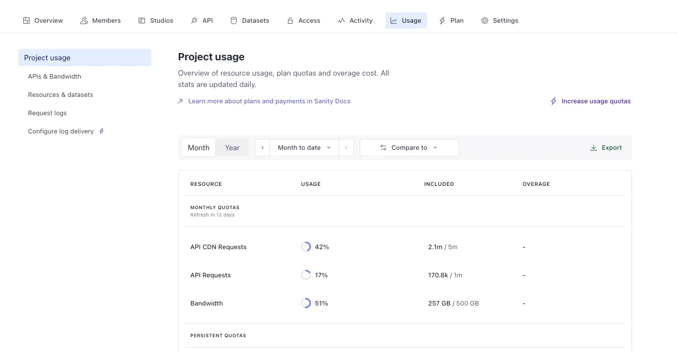 sanity dashboard